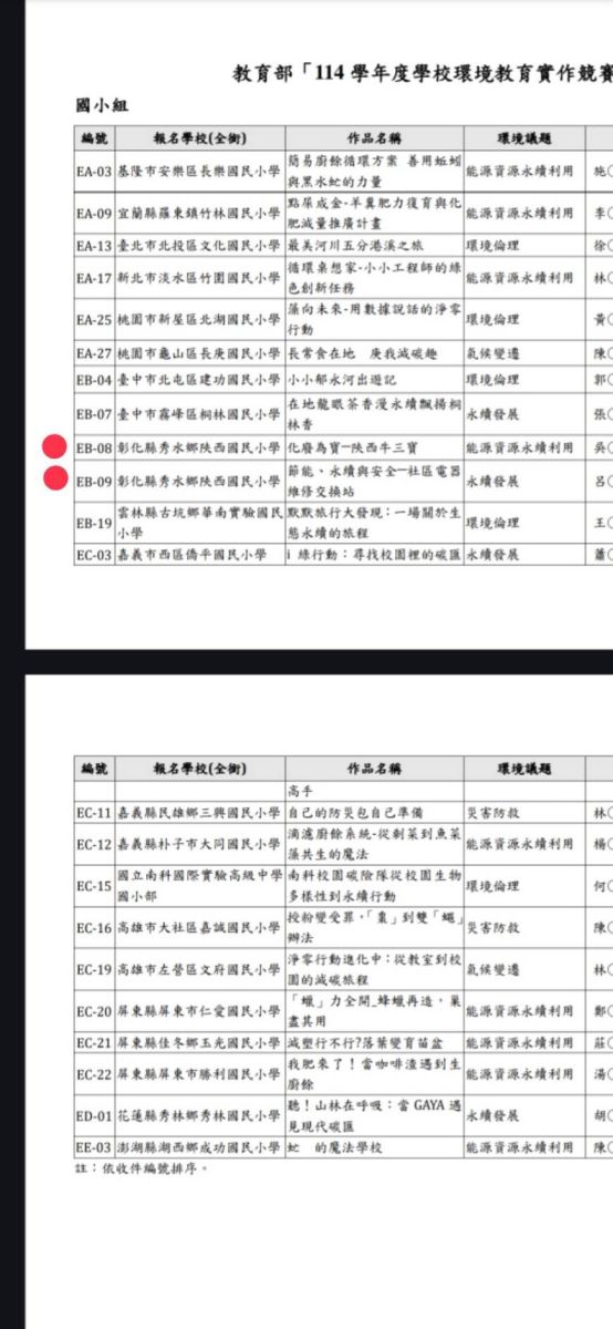 教育部114學年度學校環教教育實作競賽