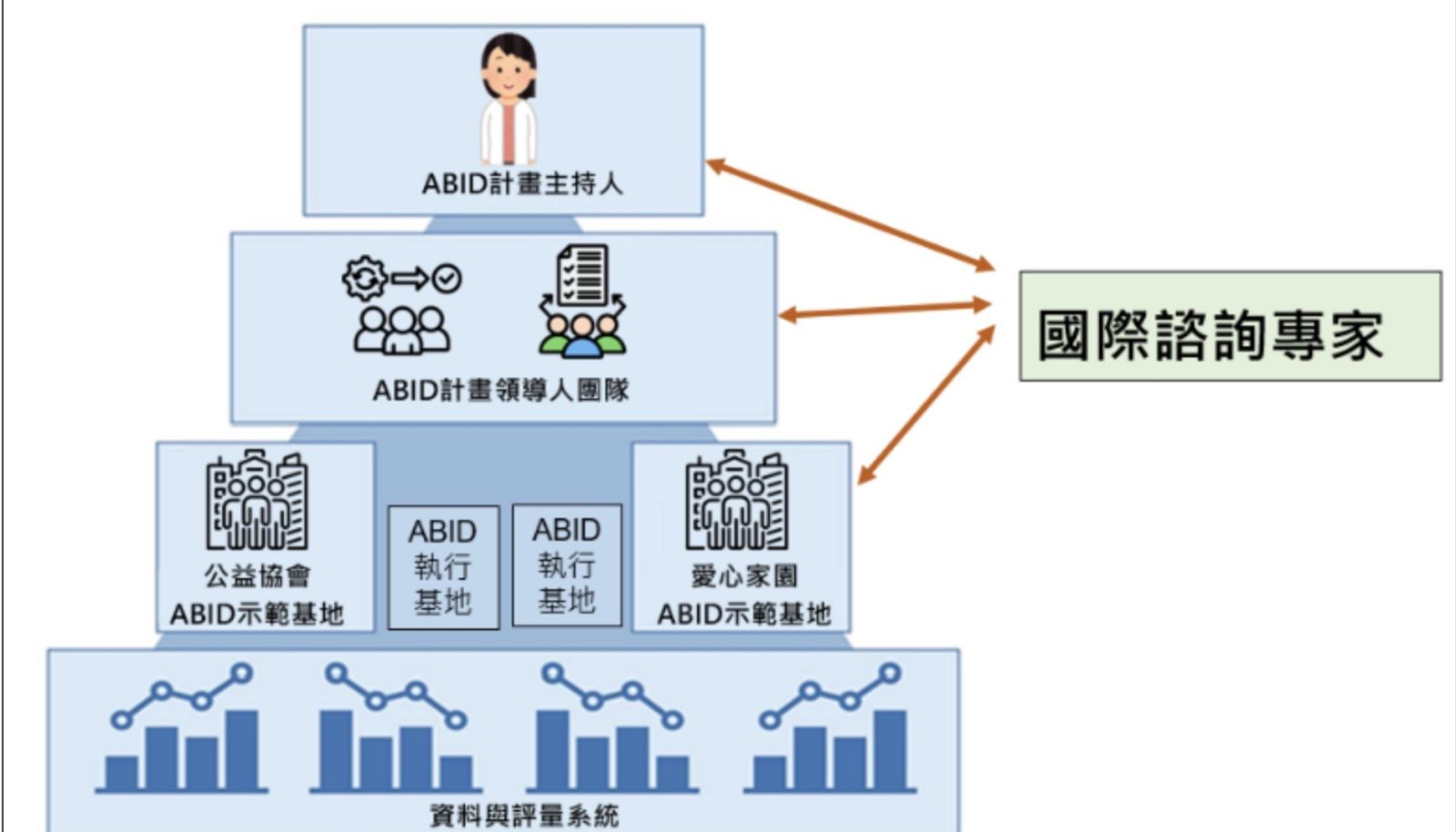 我的優勢卡示範基地計劃
